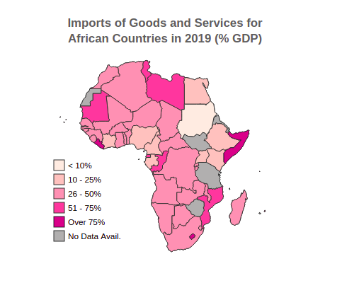 Imports and Exports of Goods and Services of African Countries in 2019 (% GDP)