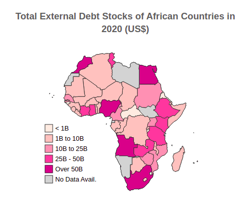 Total External Debt Stocks of African Countries in 2020