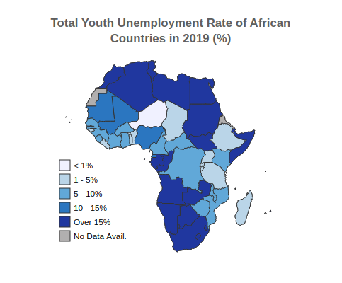 Youth Unemployment Rate of African Countries in 2019