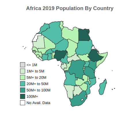 Africa 2019 Population