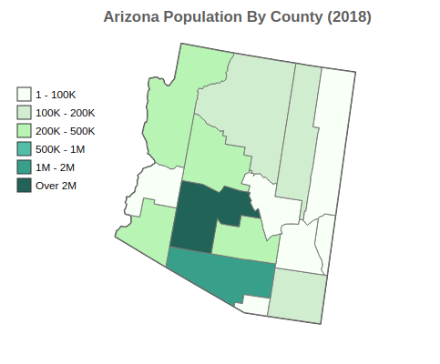 Arizona 2018 Population By County