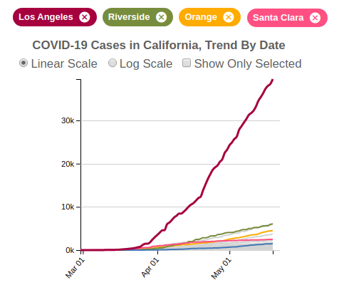 COVID-19 Cases in California, Trend By Date