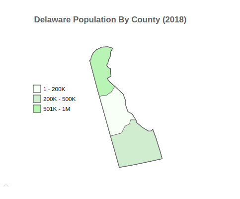 Delaware 2018 Population By County