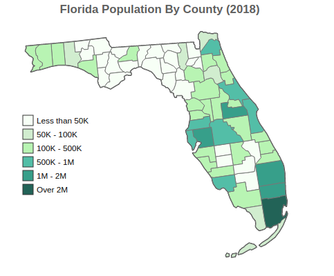 Florida 2018 Population By County