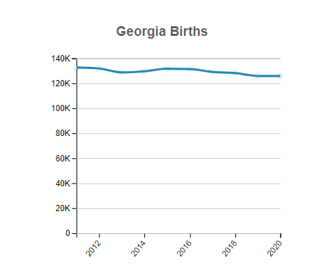Georgia Births