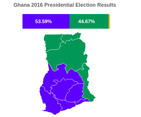 Ghana 2016 Presidential Election Results