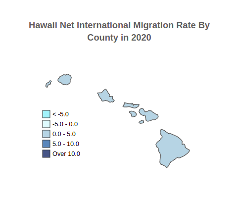 Hawaii Net International Migration Rate By County in 2020