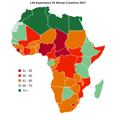 Life Expectancy of African Countries 2017