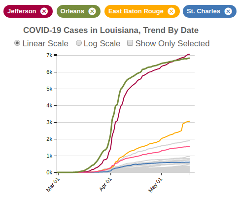 COVID-19 Cases in Louisiana, Trend By Date