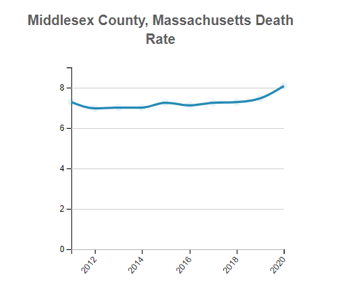 Middlesex (County), Massachusetts Deaths