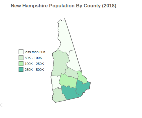 New Hampshire 2018 Population By County