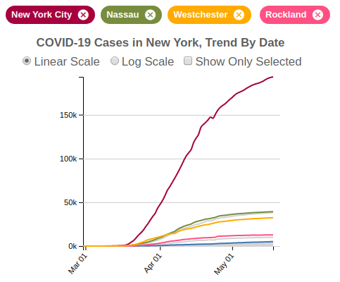 COVID-19 Cases in New York, Trend By Date