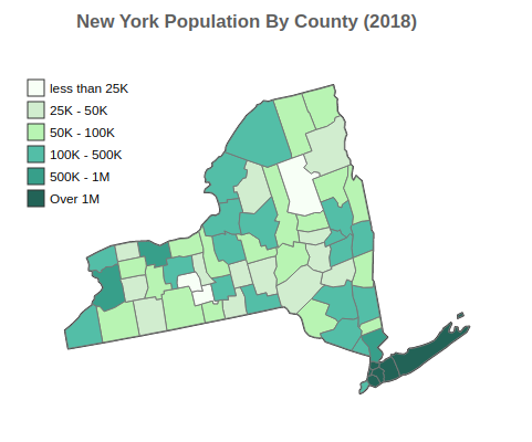 New York 2018 Population By County