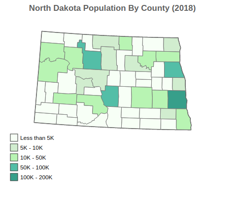 North Dakota 2018 Population By County