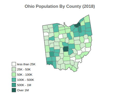 Ohio 2018 Population By County