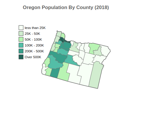 Oregon 2018 Population By County