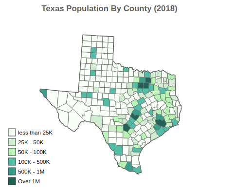 Texas 2018 Population By County