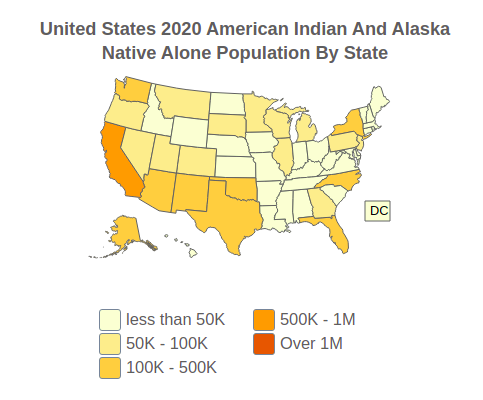 United States 2020 American Indian and Alaska Native Alone Population By State