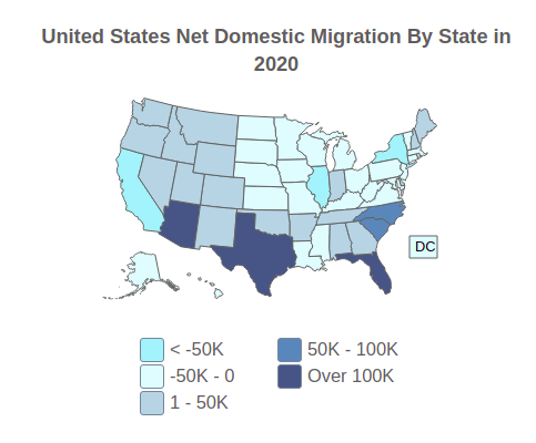 United States Net Domestic Migration By State in 2020