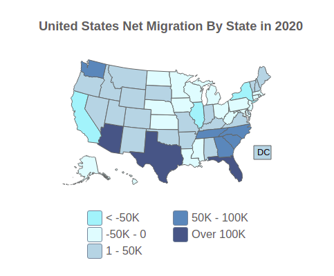 United States Net Migration By State in 2020