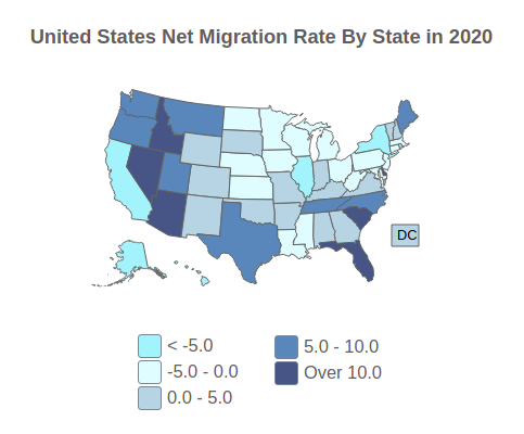 United States Net Migration Rate By State in 2020