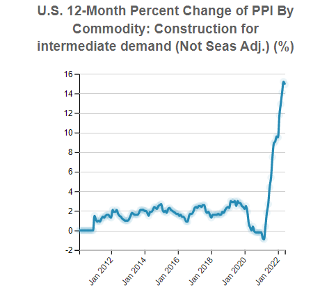 U.S. Producer Price Index (PPI) By Commodity: SIHCARE1 Health care services, Medicare patients (Not Seas Adj.)