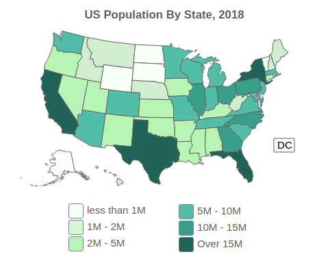 United States 2018 Population By State