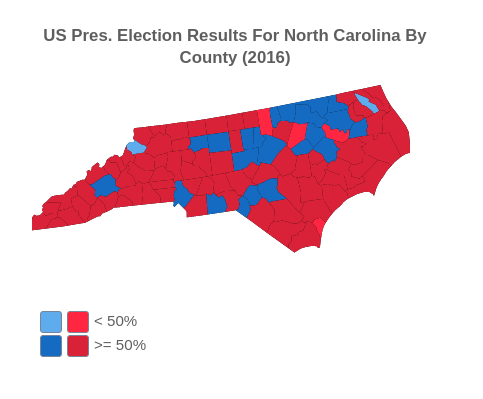 US Presidential Election Results For North Carolina By County (2016)
