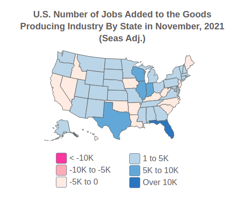 U.S. Payrolls for  the 
                                   Goods Producing
                                  Industry By State in November, 2021 (Seas Adj.)