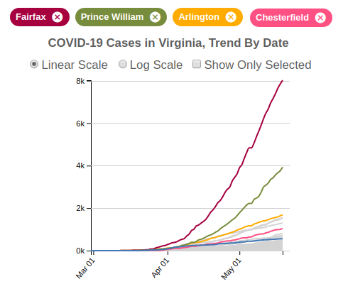 COVID-19 Cases in Virginia, Trend By Date