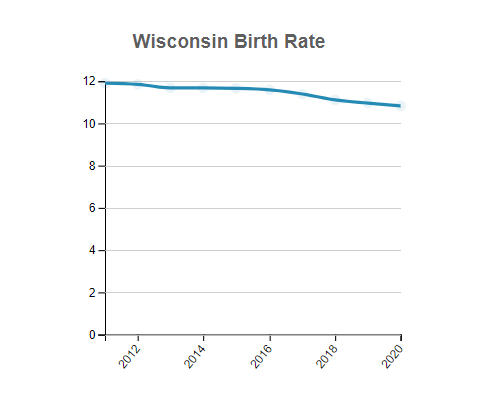 Wisconsin Birth Rate