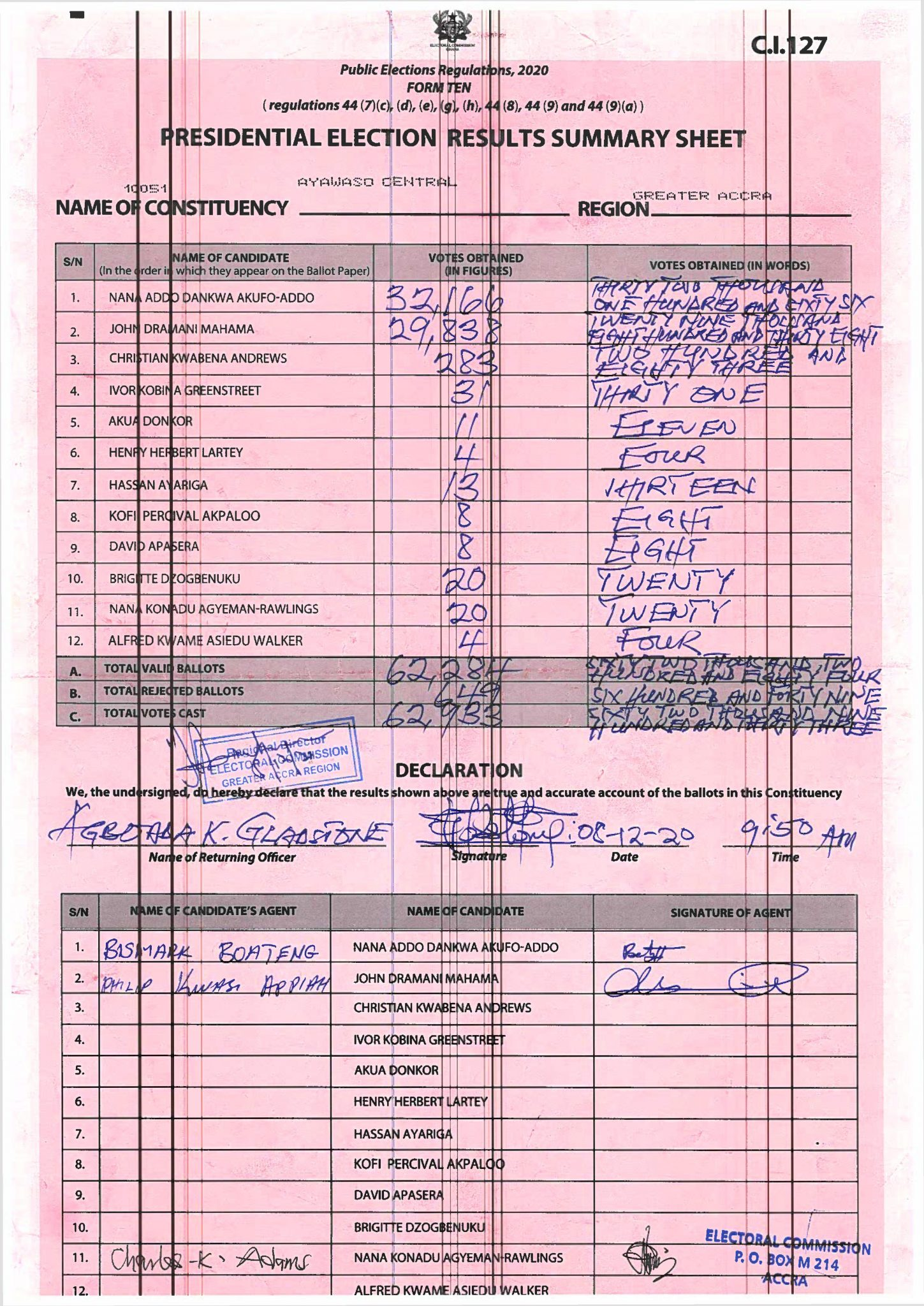 Ayawaso Central Results