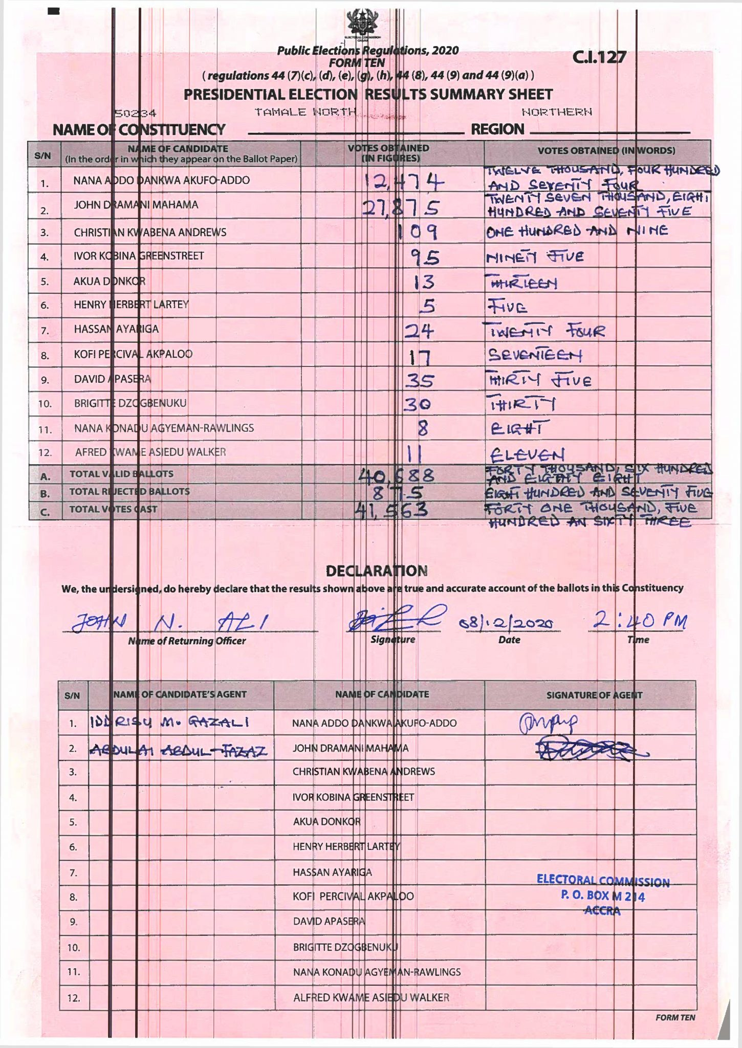 Tamale North Results